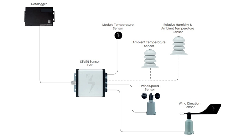 Which sensors can be connected to SEVEN Sensor Box