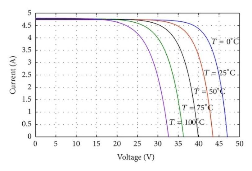 sensores-de-temperatura-para-plantas-fotovoltaicas