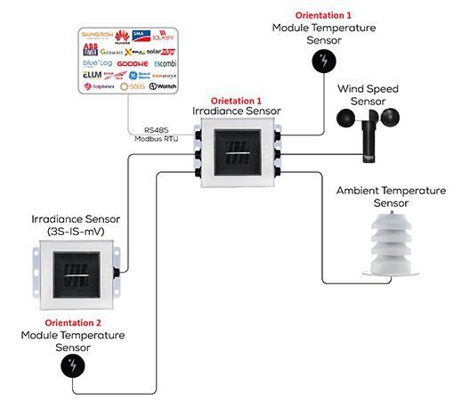 Dual Orientation Weather Station