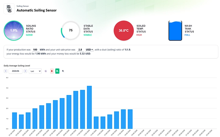 SEVEN Monitoring Automatic Soiling Sensor
