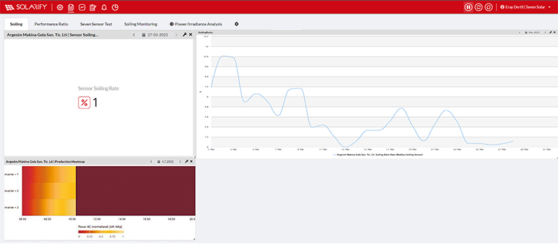 Soiling Monitoring