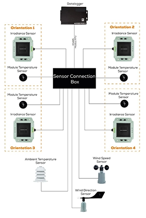 multi orientation