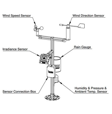 Compact Weather Station
