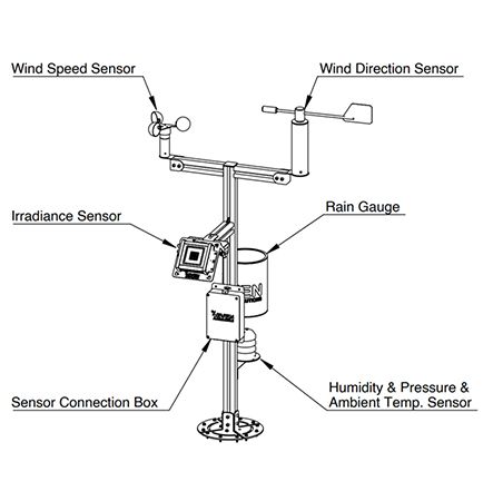 What is a Weather Station?