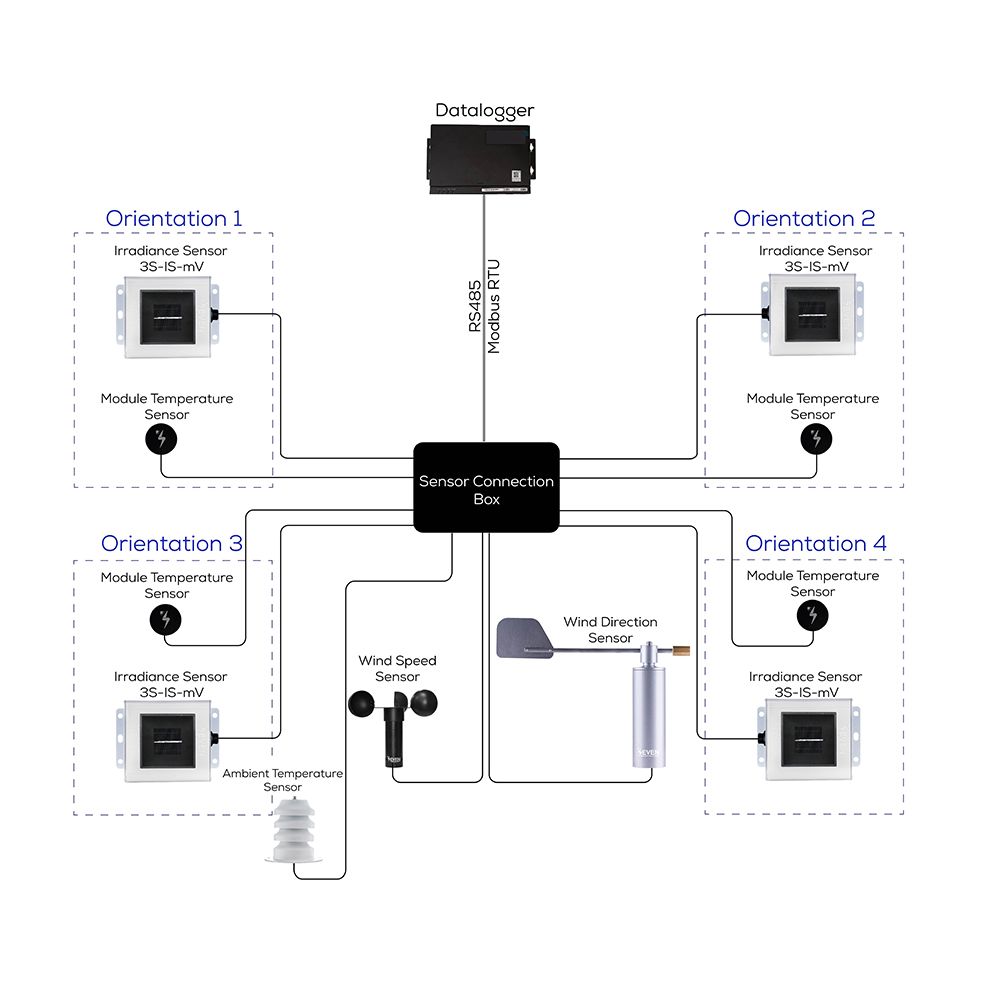 Multi Orientation Irradiance Sensor