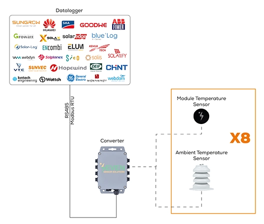 Models of SEVEN Multi PT1000 Modbus Converter