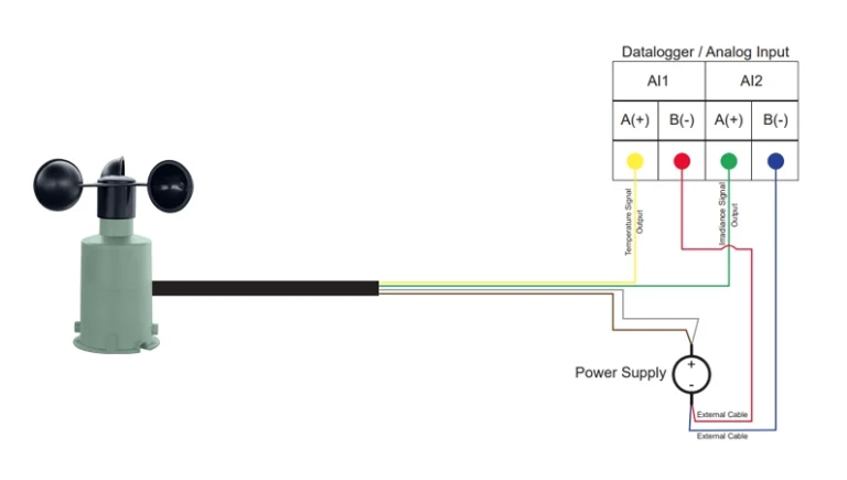 conexiones de cable del sensor de velocidad del viento de plastico con salida analogica