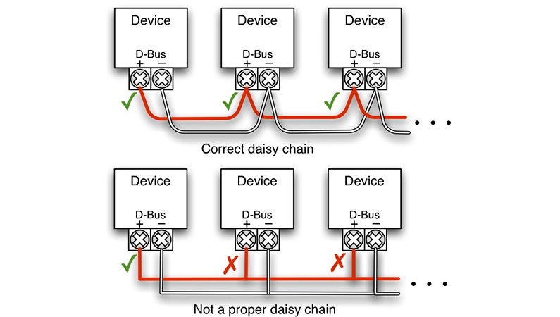 Daisy Chain Connection Method