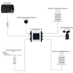 Ambient Temperature Sensors for Solar Power Plants