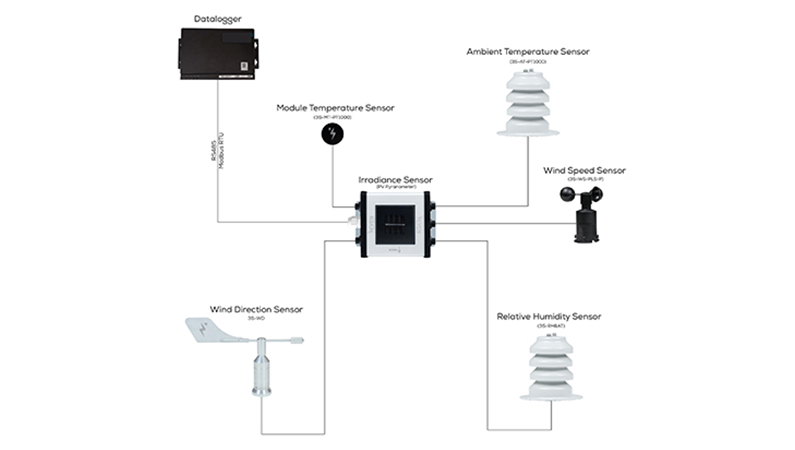 Datalogger-IS_MT_AT_WS-P_WD_RH