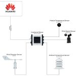 What Is a Weather Monitoring Station?