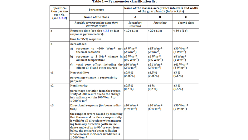 ISO9060 table_1_1