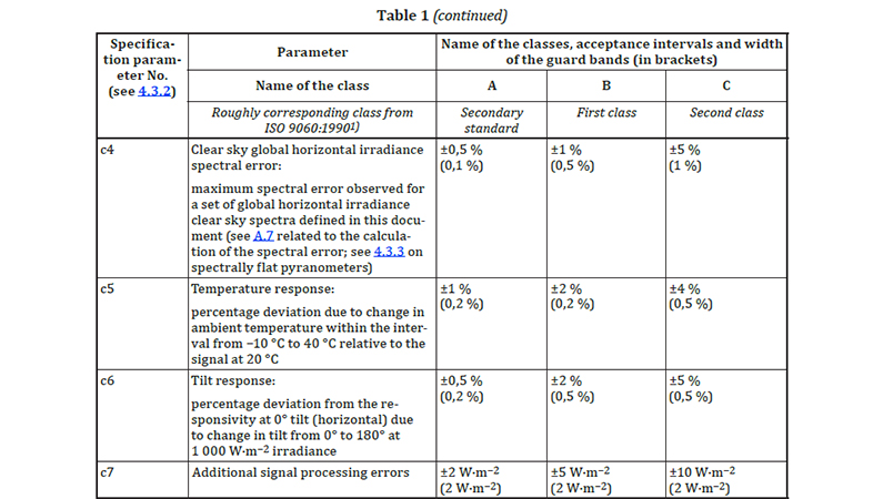 ISO9060 table_1_2