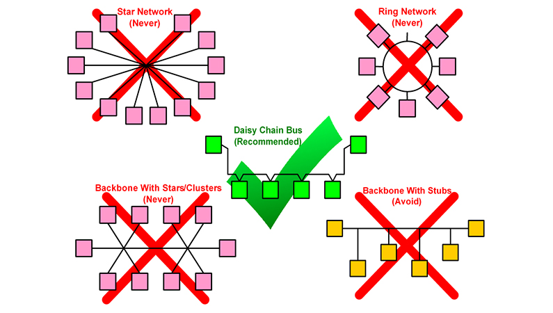 MasterSlave Device Connection Not Recommended