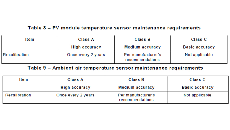 Requisitos de Mantenimiento de Sensores de Temperatura en IEC61724 1 2017