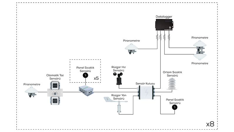 SEVEN Sensor Solution Tarafından Hazırlanmış Örnek Daisy Chain Bağlantı Şeması