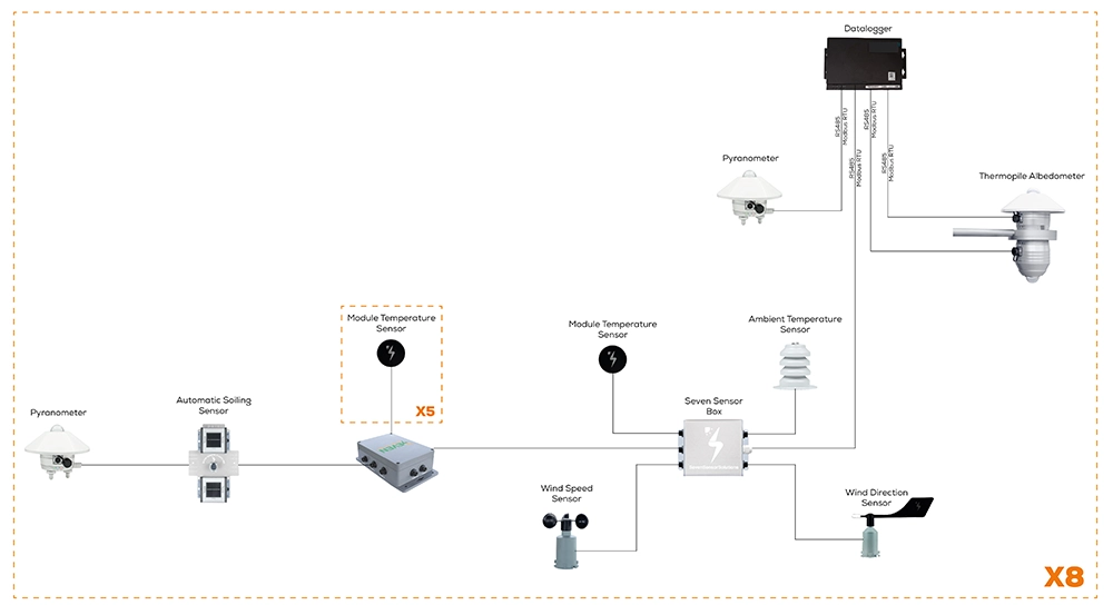 Sample Daisy Chain Connection Diagram Prepared by SEVEN Sensor Solution