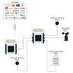 Irradiance Sensor For Rooftop PV Projects