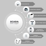 How to Integrate Weather Monitoring Sensors with SCADA Using Modbus TCP/IP and RTU?
