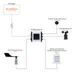 What Is Sungrow Weather Station?