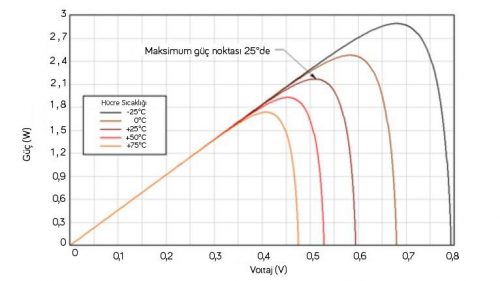Temperature Compensated Irradiance