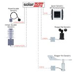 SolarEdge Hava İstasyonu