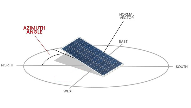 Güneş Panellerinde Azimuth Açısı