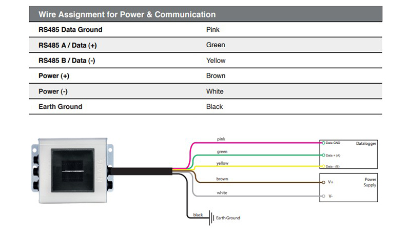 Irradiance Sensor Wiring Diagram