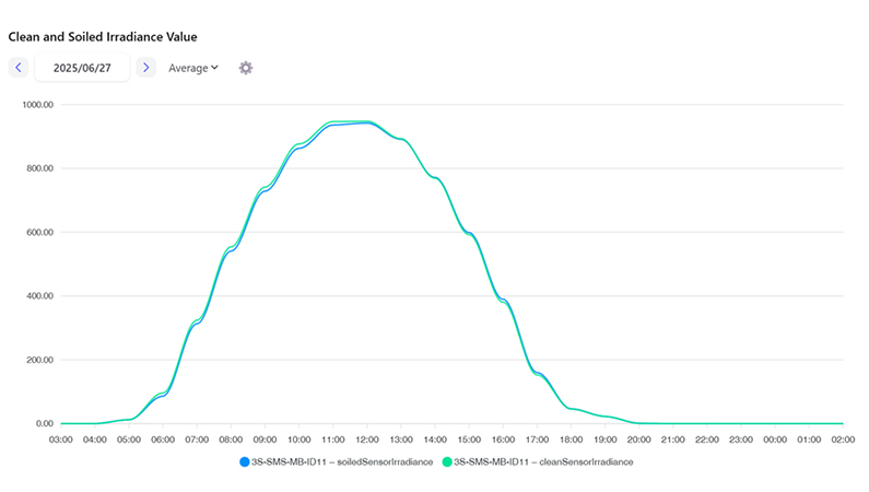 PV Monitoring System