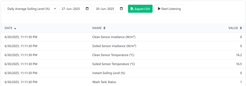SEVEN Monitoring System