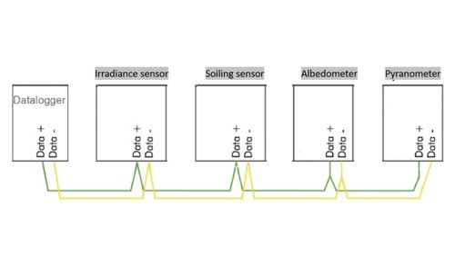 Daisy Chain of Modbus