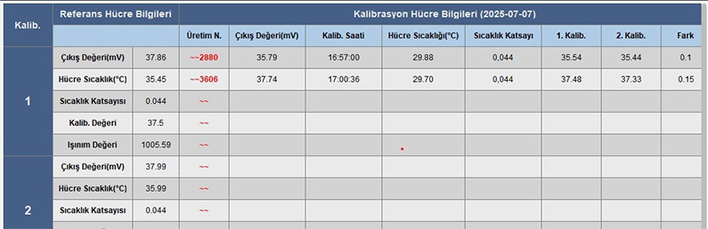 Kalibrasyon ve Nihai Değerlendirme Süreci
