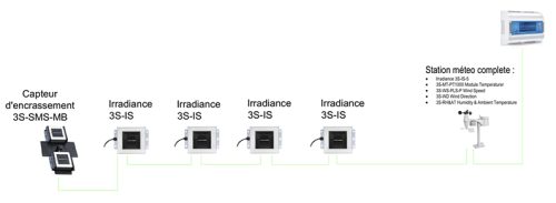Modbus RTU