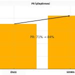 PR (Performans Oranı) Analizi ile GES Verimliliği Nasıl Artırılır?