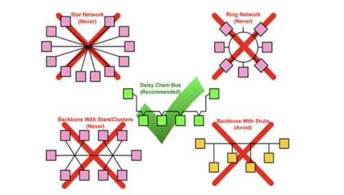 RS485 wiring methods