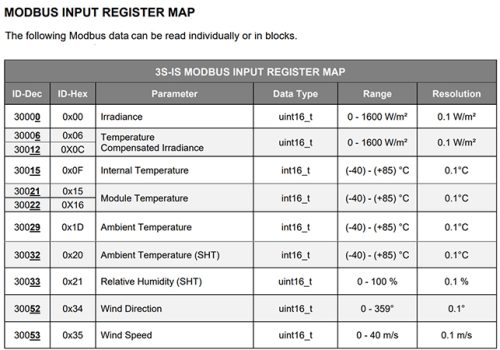 Input Registers vs. Holding Registers in PV Sensors: What Solar ...
