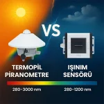 POA Ölçümünde Piranometre mi Işınım Sensörü mü? Hangisi Daha Doğru?