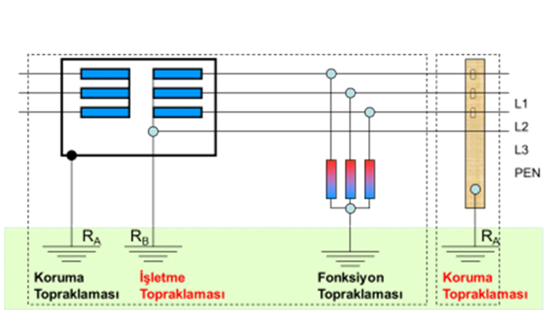 Topraklama Çeşitlerinin Şeması