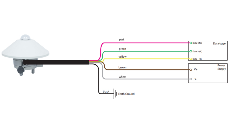 cable connections of SEVEN sensor