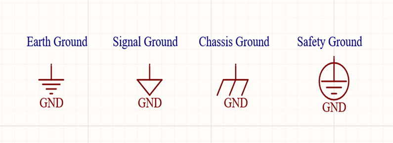 Electronics ground symbols as defined in IEC 60417