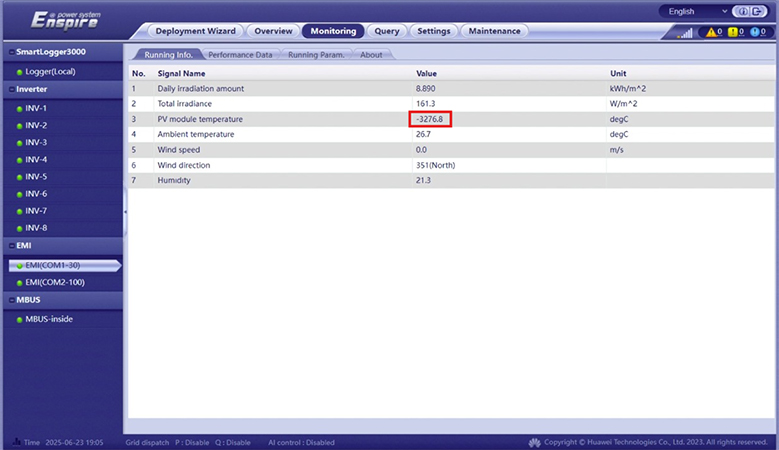 Erroneous Temperature Readings in Monitoring Systems Due to Grounding and Magnetic Field Interference