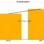 How to Increase PV Plant Efficiency with PR (Performance Ratio) Analysis?