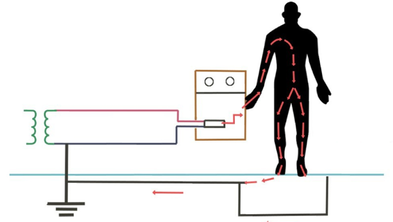 Protective Grounding
