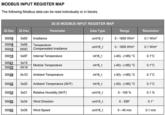 registros de entrada Modbus