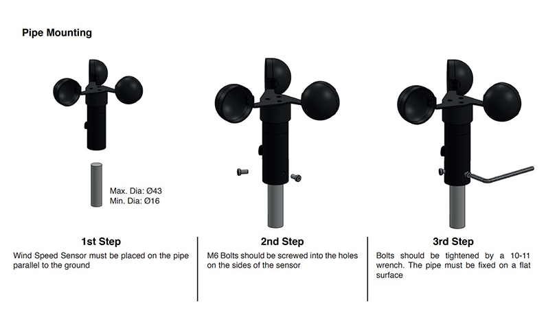 Montaje de Tubería del Sensor de Velocidad del Viento