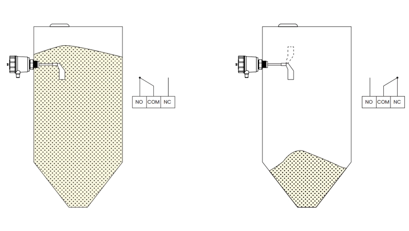 Silo level sensor working principle