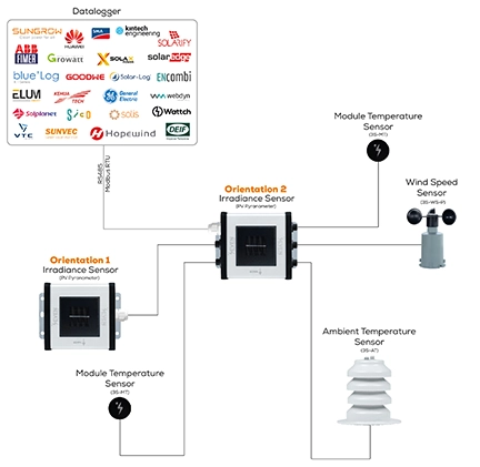 dual orientation irradiance sensor 1