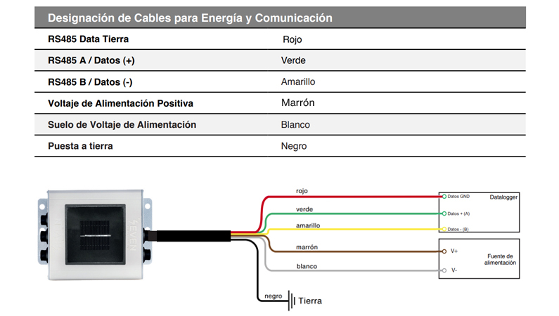 Diagrama de Cableado del Sensor de Irradiancia