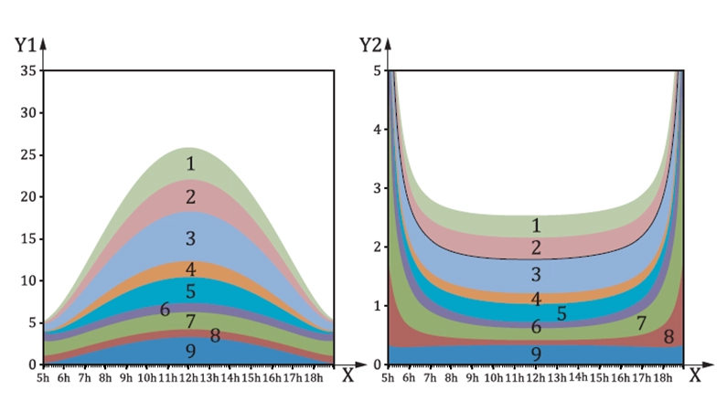Pyranometer uncertainty according to ISO9901