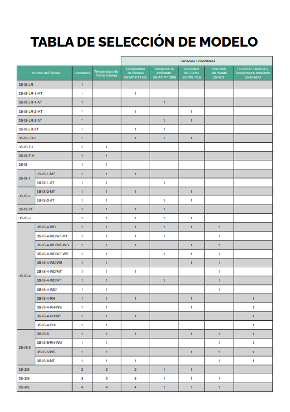 Selection Table